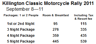 Killington Classic Rates, from 95 per night, plus taxes for two.